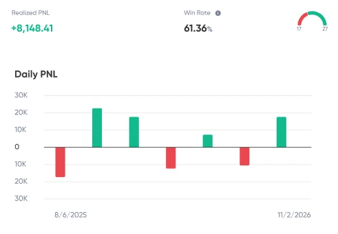 analytics screenshot