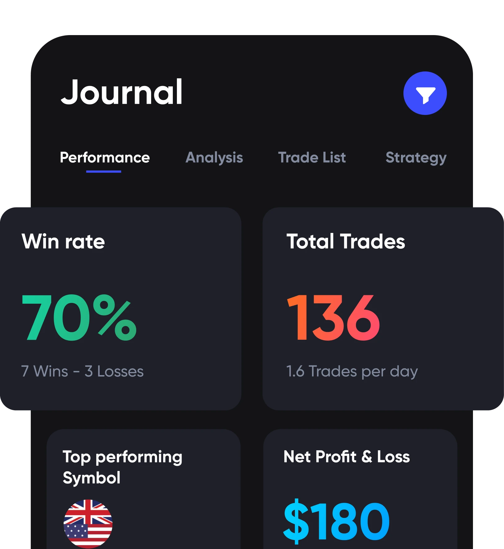 A screenshot of UltraTrader's Investment tracking features for mobile.