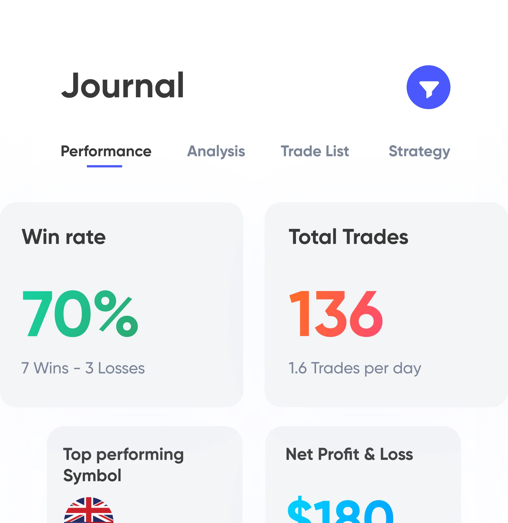 A high fidelity analytical breakdown screenshot of the Paper Trading execution performance metrics dashboard.
