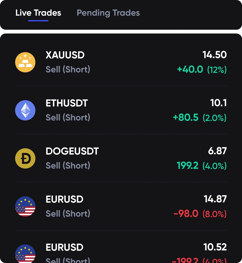 A screenshot of UltraTrader's Paper Trading features for mobile.