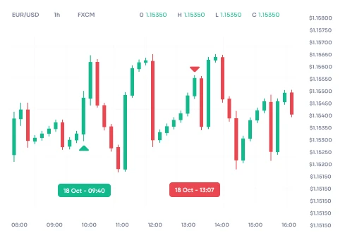 trade replay screenshot