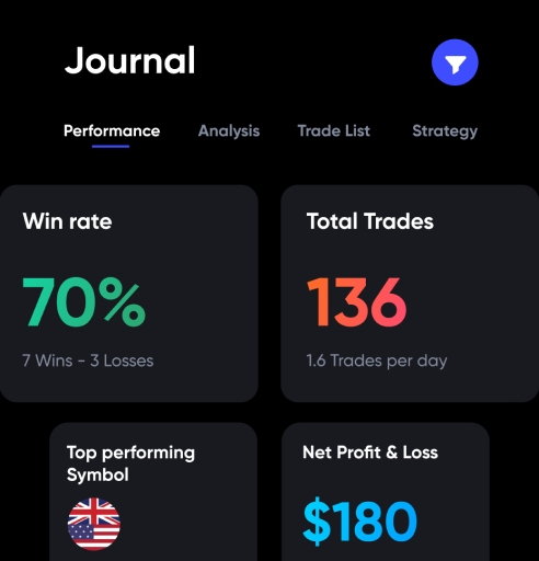 A screenshot of UltraTrader's Investment tracking features for mobile.