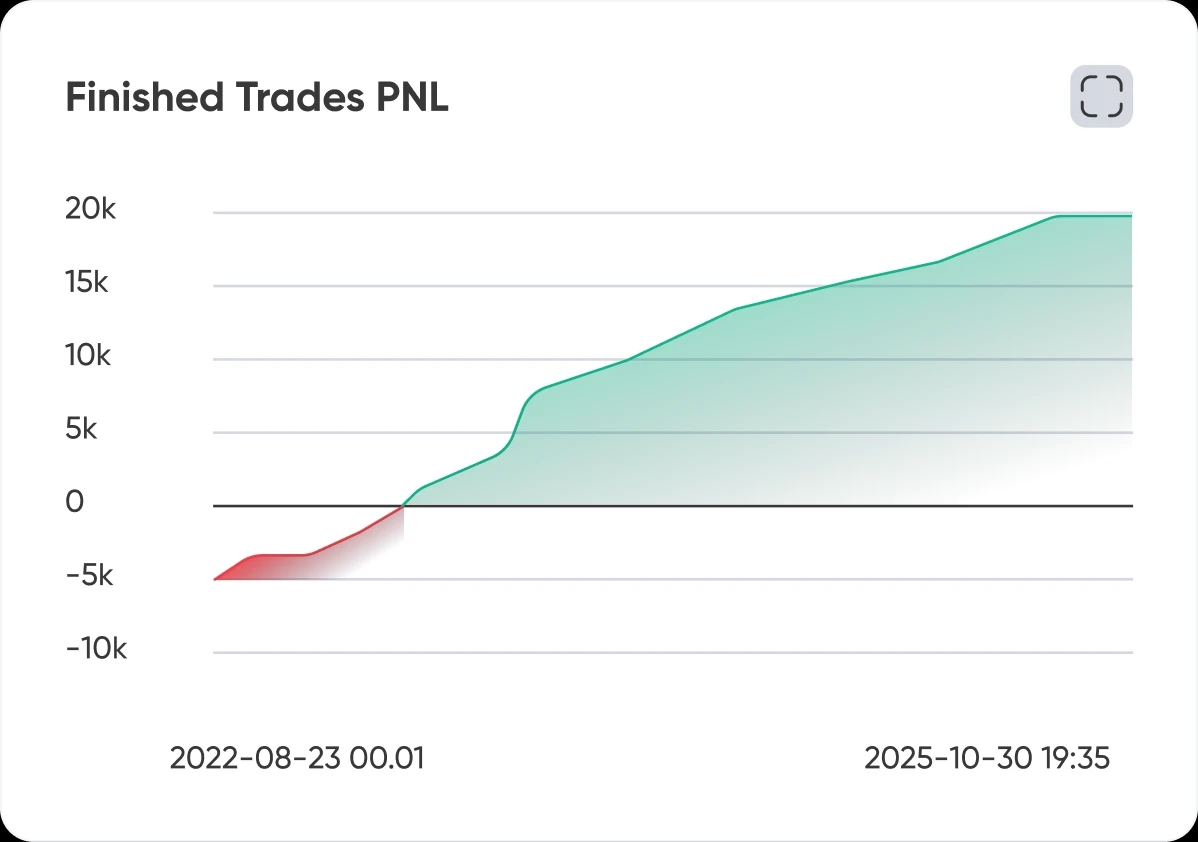 Trade with Confidence image