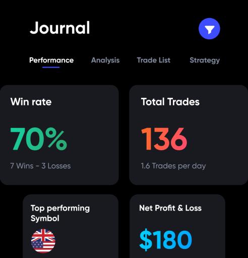 Screenshot of UltraTrader's Trading Journal analysis feature.