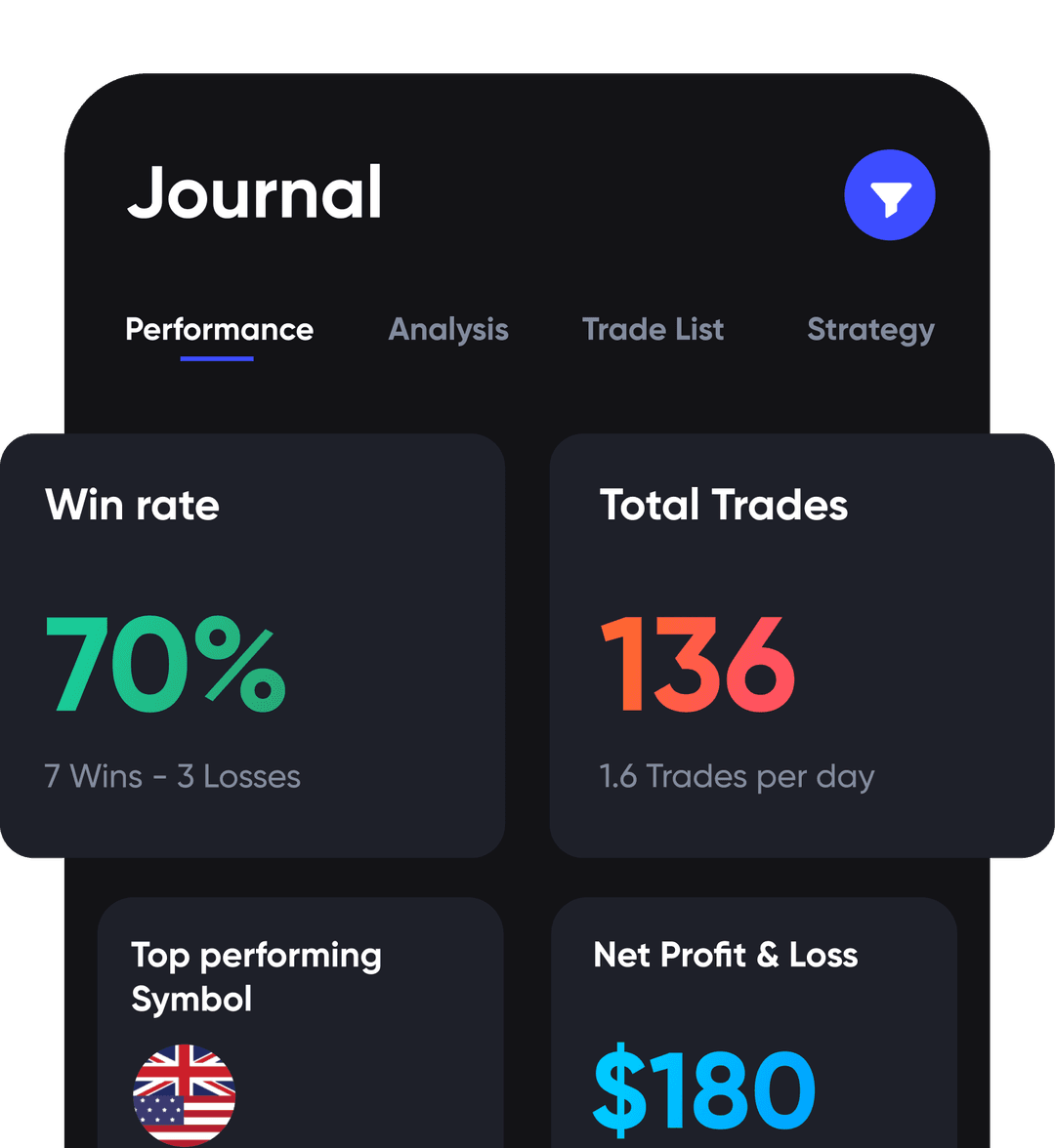 Screenshot of the finished investments analysis section.
