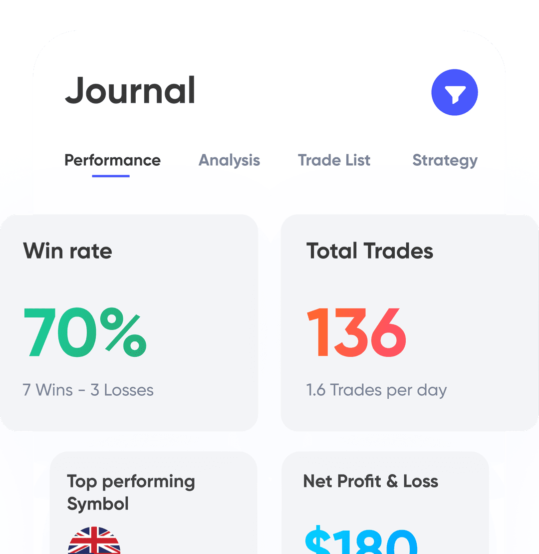 Screenshot of the finished investments analysis section.