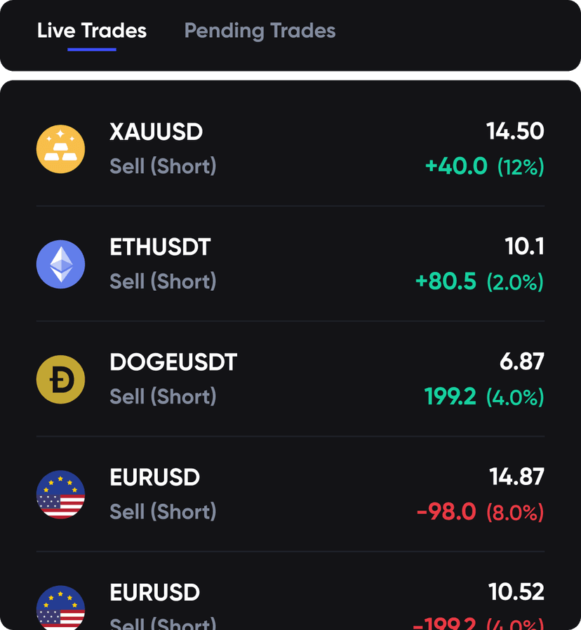 A screenshot of ongoing investments.