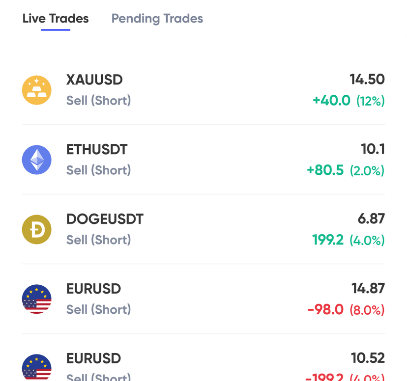 A screenshot of ongoing investments.