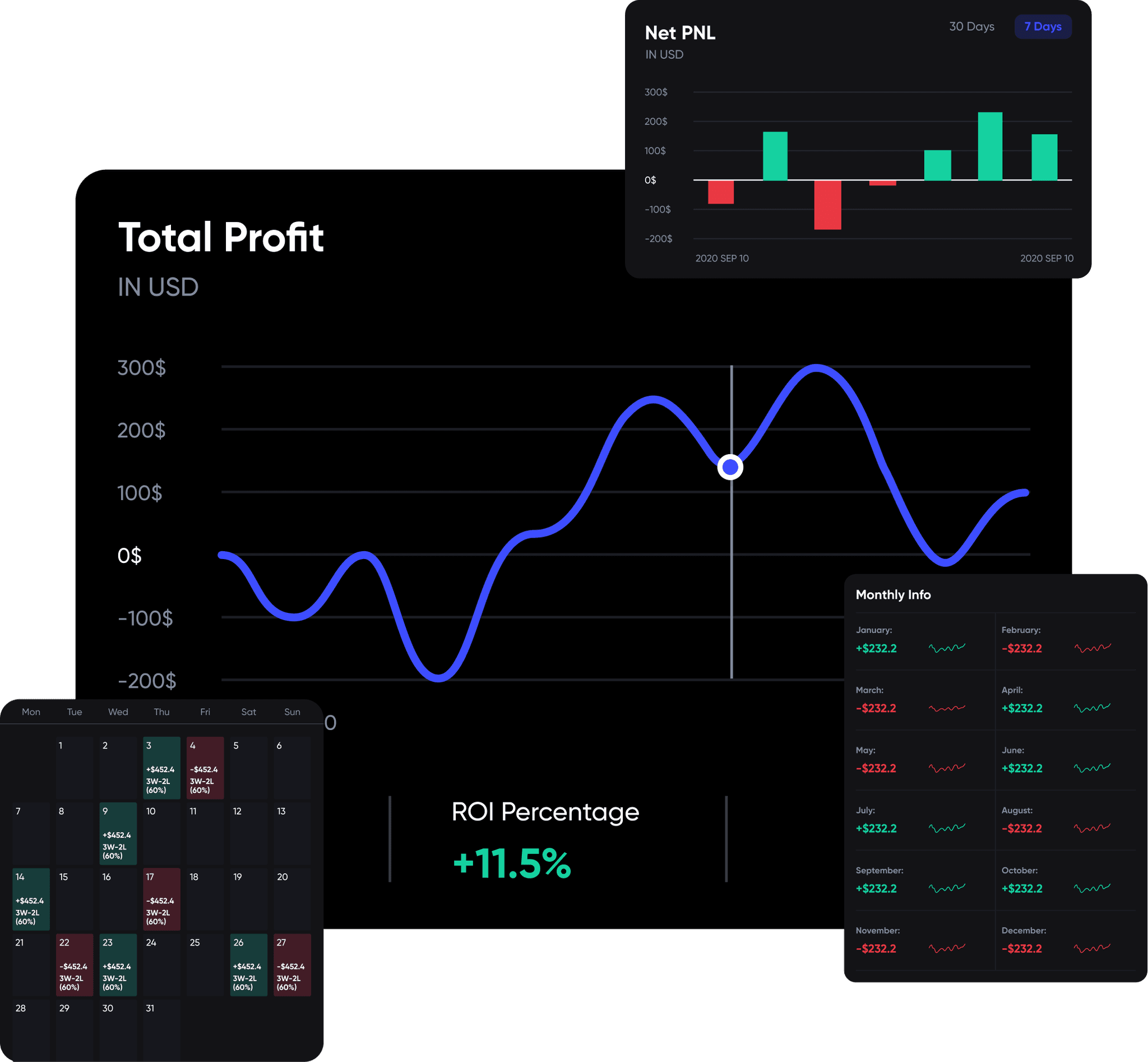 A screenshot of our trading journal's analysis tools, highlighting various charts and graphs that can be used to identify patterns and insights in trading performance.