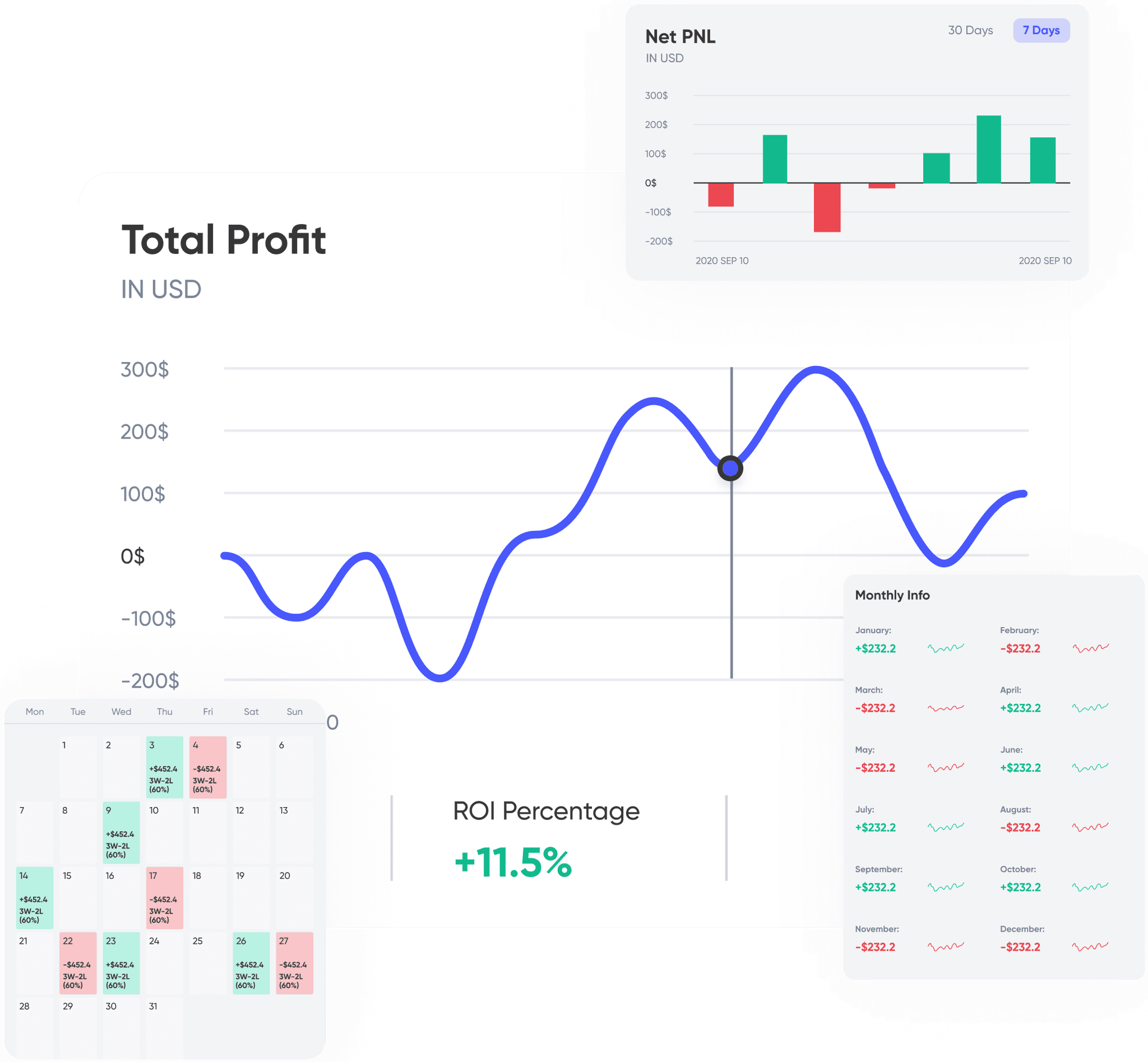 A screenshot of our trading journal's analysis tools, highlighting various charts and graphs that can be used to identify patterns and insights in trading performance.