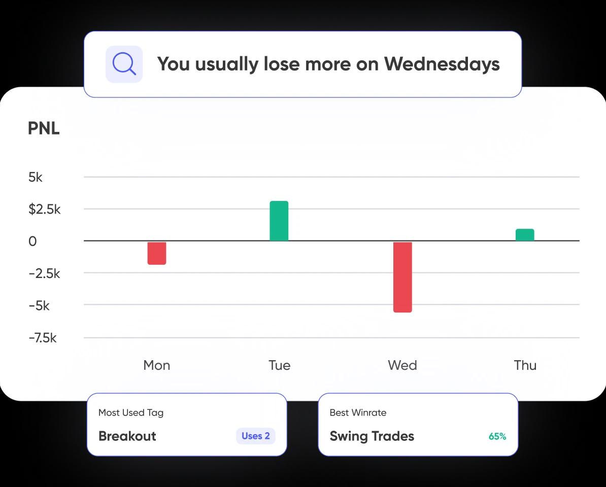 Find Your Edgescreenshot