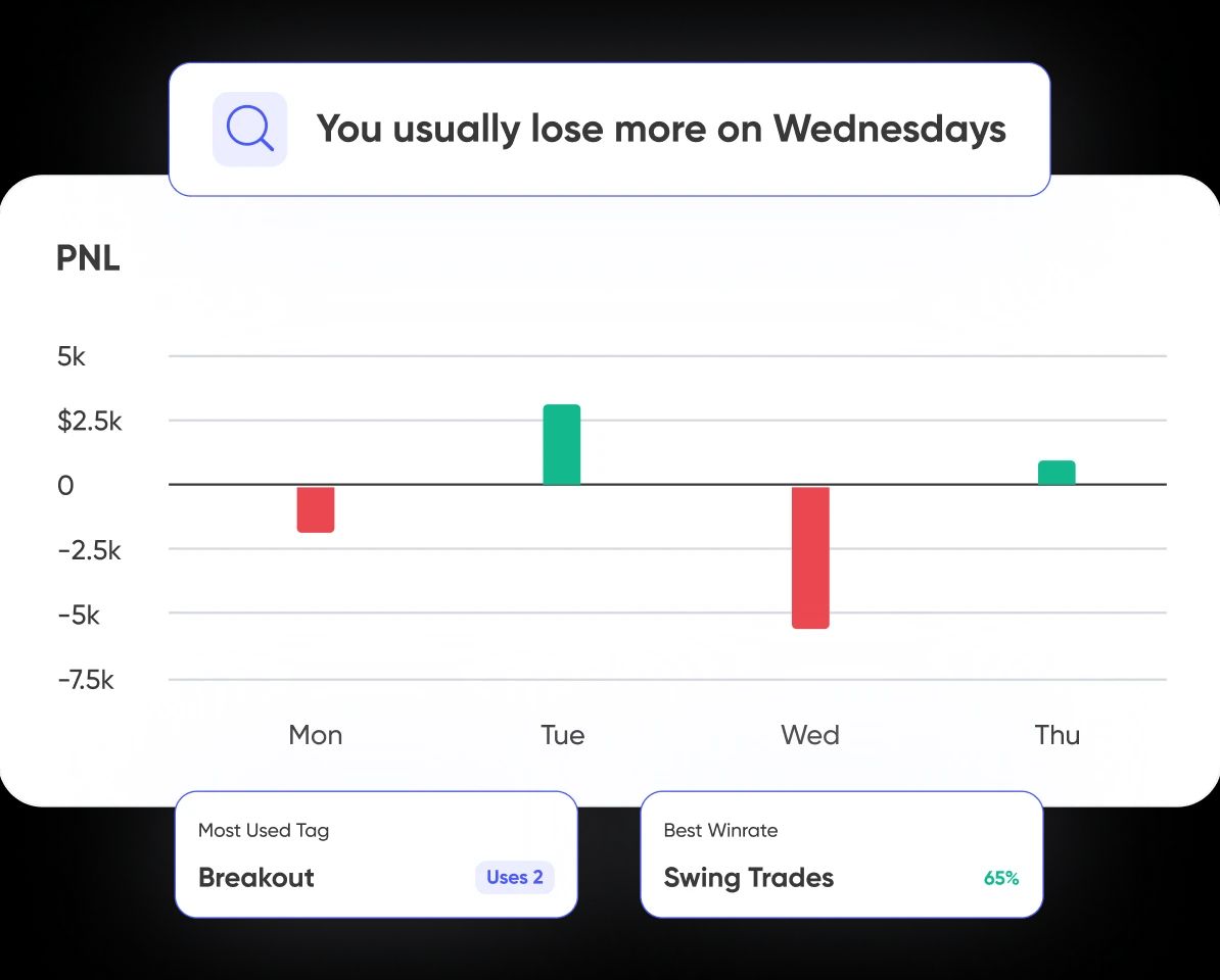 Find Your Edgescreenshot