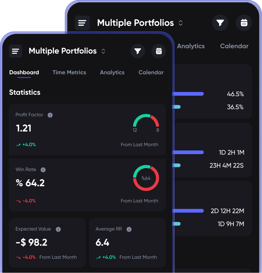 A screenshot of UltraTrader's statistics modal.