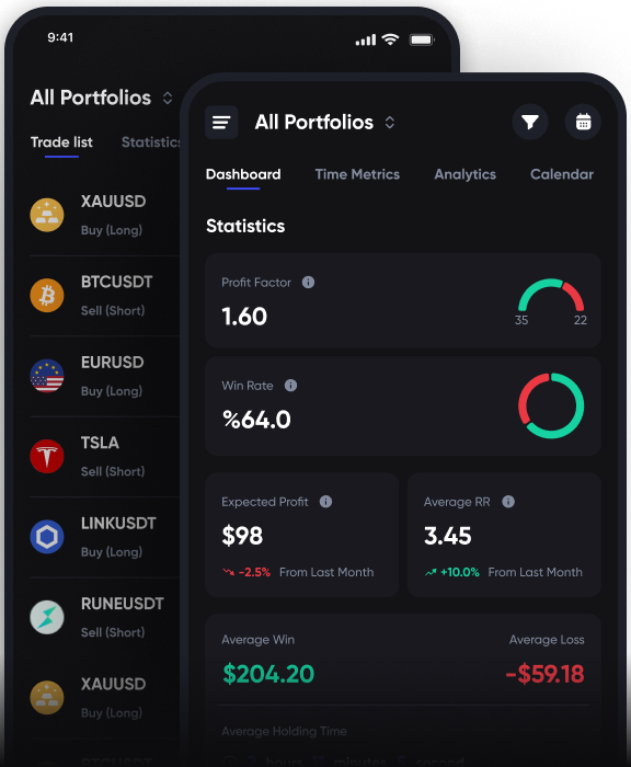 A screenshot of UltraTrader's statistics modal.