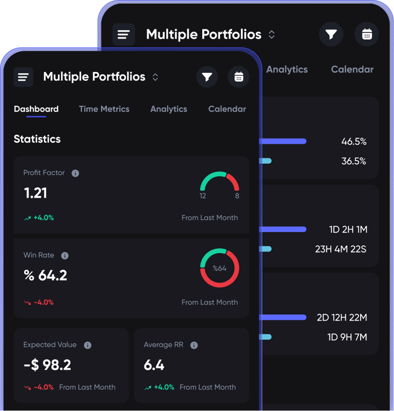A screenshot of UltraTrader's statistics modal.