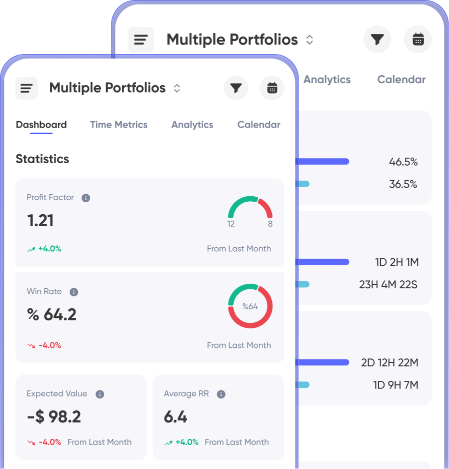 A screenshot of UltraTrader's statistics modal.
